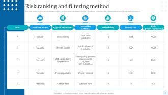 Quality Assessment Powerpoint Presentation Slides