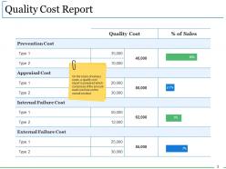 Quality Control Budgeting Powerpoint Presentation Slides