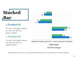 Quality Control Budgeting Powerpoint Presentation Slides