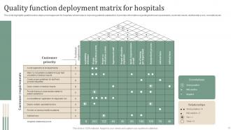 Quality Function Deployment Powerpoint Ppt Template Bundles Captivating Analytical