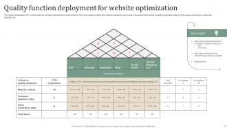 Quality Function Deployment Powerpoint Ppt Template Bundles Engaging Analytical