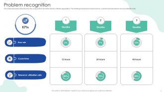 Quality Improvement Storyboard Powerpoint Ppt Template Bundles Storyboard SC