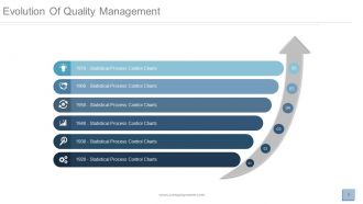 Quality management assurance focus and approach powerpoint presentation with slides