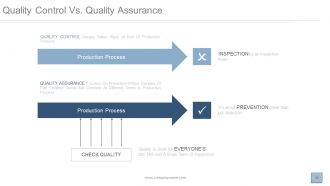 Quality management assurance focus and approach powerpoint presentation with slides