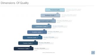 Quality management assurance focus and approach powerpoint presentation with slides