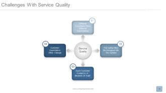 Quality management assurance focus and approach powerpoint presentation with slides