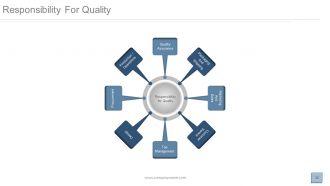 Quality management assurance focus and approach powerpoint presentation with slides