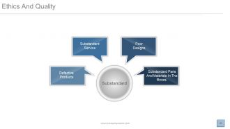 Quality management assurance focus and approach powerpoint presentation with slides