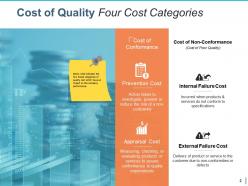 Quality Management Budgeting Powerpoint Presentation Slides