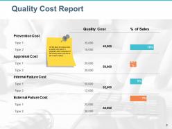 Quality Management Budgeting Powerpoint Presentation Slides