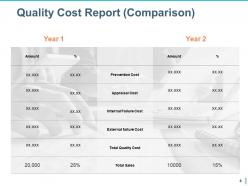 Quality Management Budgeting Powerpoint Presentation Slides