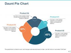 Quality Management Budgeting Powerpoint Presentation Slides