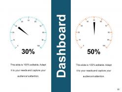 Quality Management Budgeting Powerpoint Presentation Slides