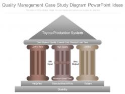 Quality management case study diagram powerpoint ideas