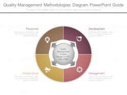 Quality management methodologies diagram powerpoint guide