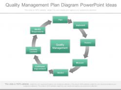 Quality management plan diagram powerpoint ideas