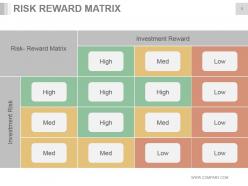 Quality Management Principles To Managing Stock Portfolios Powerpoint Presentation Slides