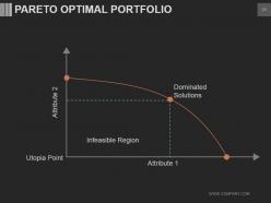 Quality Management Principles To Managing Stock Portfolios Powerpoint Presentation Slides