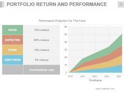 Quality Management Principles To Managing Stock Portfolios Powerpoint Presentation Slides