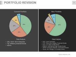 Quality Management Principles To Managing Stock Portfolios Powerpoint Presentation Slides