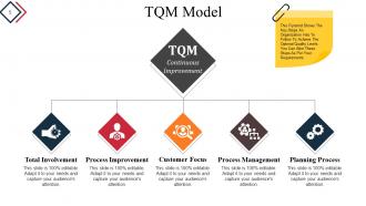 Quality Process And Procedures Powerpoint Presentation Slide