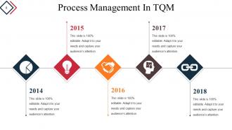 Quality Process And Procedures Powerpoint Presentation Slide