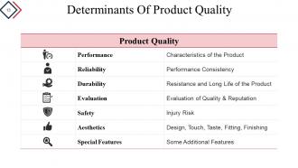 Quality Process And Procedures Powerpoint Presentation Slide