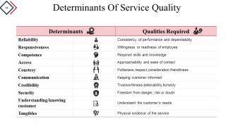 Quality Process And Procedures Powerpoint Presentation Slide