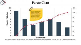 Quality Process And Procedures Powerpoint Presentation Slide