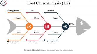 Quality Process And Procedures Powerpoint Presentation Slide