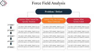 Quality Process And Procedures Powerpoint Presentation Slide