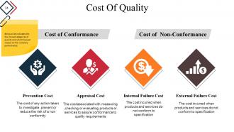 Quality Process And Procedures Powerpoint Presentation Slide