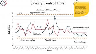 Quality Process And Procedures Powerpoint Presentation Slide