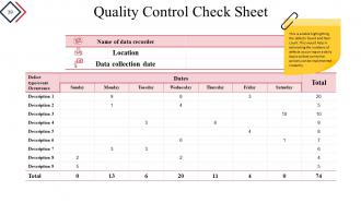 Quality Process And Procedures Powerpoint Presentation Slide