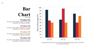 Quality Process And Procedures Powerpoint Presentation Slide