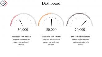 Quality Process And Procedures Powerpoint Presentation Slide