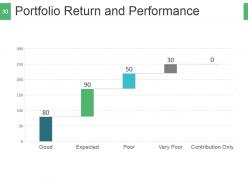 Quantitative investment strategies and portfolio management powerpoint presentation slides