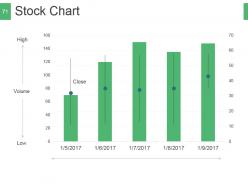 Quantitative investment strategies and portfolio management powerpoint presentation slides