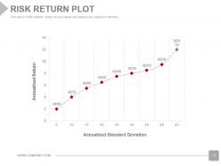 Quantitative Risk Management In Stock Portfolios Powerpoint Presentation