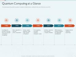 Quantum computing at a glance quantum computing it ppt powerpoint presentation model