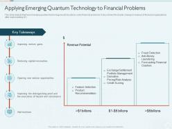 Quantum computing it applying emerging quantum technology to financial problems ppt aids