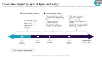 Quantum Computing IT Powerpoint Ppt Template Bundles Adaptable Captivating