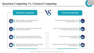 Quantum Computing IT Powerpoint Ppt Template Bundles Idea Aesthatic