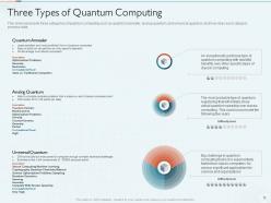 Quantum Computing IT Powerpoint Presentation Slides