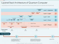 Quantum Computing IT Powerpoint Presentation Slides