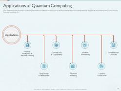 Quantum Computing IT Powerpoint Presentation Slides