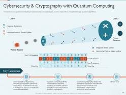 Quantum Computing IT Powerpoint Presentation Slides