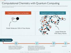 Quantum Computing IT Powerpoint Presentation Slides