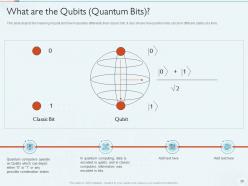 Quantum Computing IT Powerpoint Presentation Slides