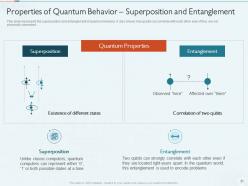 Quantum Computing IT Powerpoint Presentation Slides